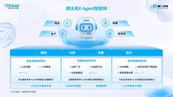 工业智能体赋能离散制造数字化转型突破发展瓶颈(图2)