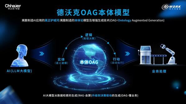 工业智能体赋能离散制造数字化转型突破发展瓶颈(图1)