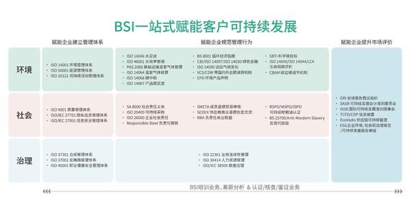 ESG评价标准落地应用圆桌讨论在上海举行(图3)
