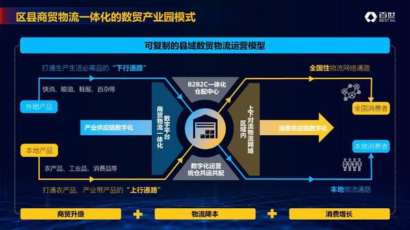 八部门联合发布数智供应链专项行动计划培育百家企业(图2) 八部门联合发布数智供应链专项行动计划培育百家企业(图2)