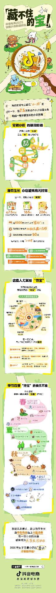 抖音电商助力中小商家实现可持续增长(图7)