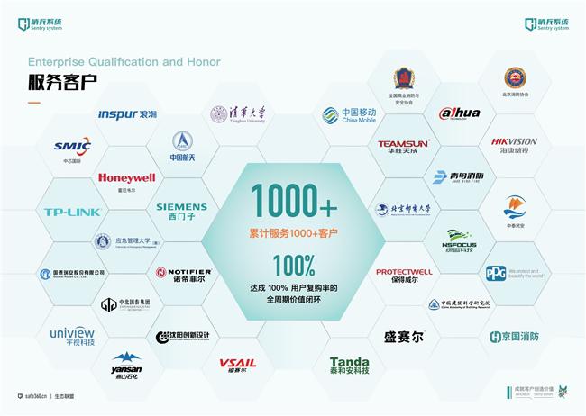 晨豪科技“哨兵系统”斩获消防技术创新十大品牌！以智防守护安全边界(图7)