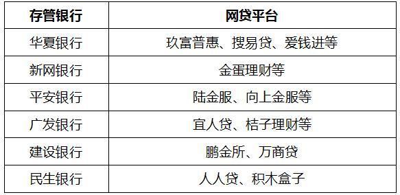 重磅！中互金披露首批25家银行“白名单” 金蛋理财存管银行获评通过(图1)