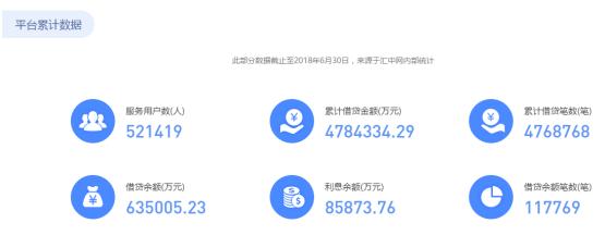 汇中网稳健运营获用户信任，创新风控引领行业(图1)