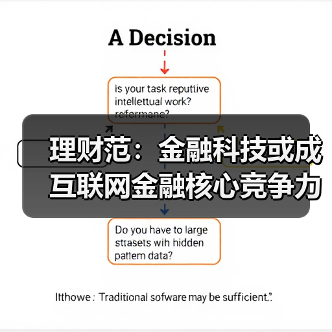 金融科技赋能金融风控体系：未来行业核心竞争力解析(图4)