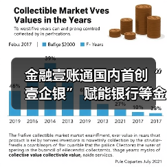 金融科技赋能中小企业融资新突破(图4)