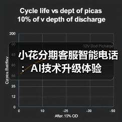AI重塑金融服务体验：智能客服升级引领行业变革(图1)