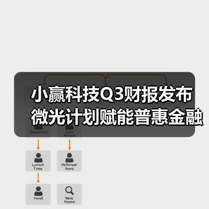小赢科技深耕普惠金融 助力实体经济发展格局(图2)
