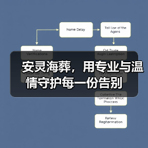 全国首家专业骨灰播撒机构，文明安灵新方式(图4)