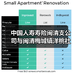 闽清支公司党支部与洋桃社区党总支部党建共建签约 共促社区和谐发展(图1)