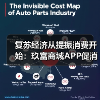 复苏经济从提振消费开始：玖富商城APP促消费助经济(图4)