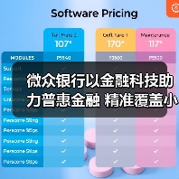 小微企业融资难题破解，数字普惠金融助力企业生存(图2)