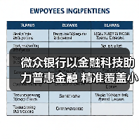 小微企业融资难题破解，数字普惠金融助力企业生存(图4)