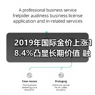 黄金价格持续上涨，黄金股投资机会显现(图2)