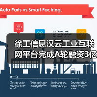 工业互联网平台创A轮融资新高，引领数字化转型(图4)