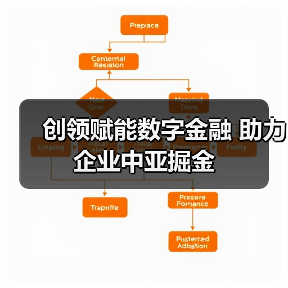 创领赋能数字金融 助力企业中亚掘金(图1)