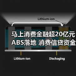 消费金融ABS发行热潮加速 融资渠道多元化(图1)
