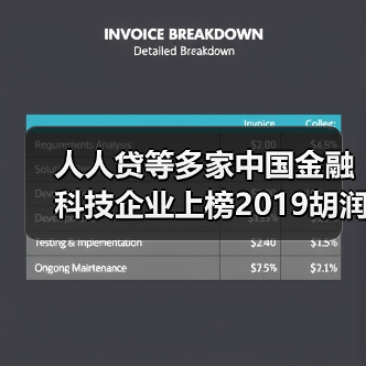 中国独角兽企业领跑全球 金融科技引领创新浪潮(图4)