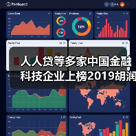 中国独角兽企业领跑全球 金融科技引领创新浪潮(图2)