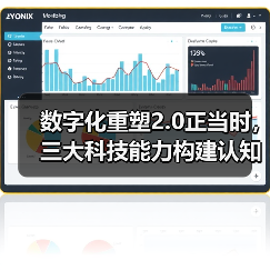数字化重塑2.0正当时，三大科技能力构建认知型金融 - 云溯流欧品启易商贸资讯