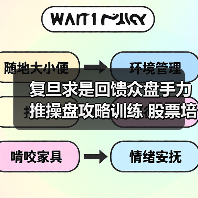 复旦求是回馈众盘手力推操盘攻略训练 股票培训机构多元化之路(图1)