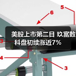 玖富数科美股上市首日稳健，机构资金占比破58%(图3)