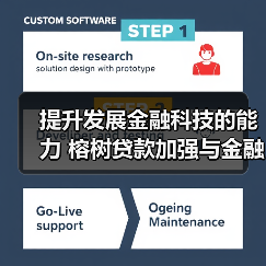 提升发展金融科技的能力 榕树贷款加强与金融机构合作(图3)