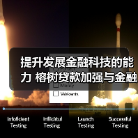 提升发展金融科技的能力 榕树贷款加强与金融机构合作(图1)