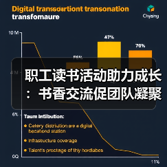 职工读书会活动提升综合素养，文化共建促交流(图2)