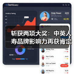 中英人寿斩获两大殊荣：企业社会责任典范与行业影响力品牌(图4)
