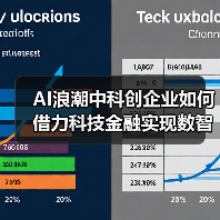 AI浪潮中科创企业如何借力科技金融实现数智化升级(图2)