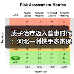 质子治疗迈入普惠时代:河北一洲携手多家保险公司打通商保报销通道(图3) 质子治疗迈入普惠时代:河北一洲携手多家保险公司打通商保报销通道(图3)
