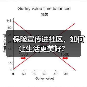 保险宣传进社区，如何让生活更美好？(图4)