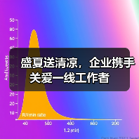 盛夏送清凉,企业携手关爱一线工作者(图1) 盛夏送清凉,企业携手关爱一线工作者(图1)