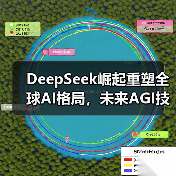 DeepSeek崛起重塑全球AI格局，未来AGI技术如何引领变革？(图2)