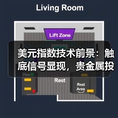 美元指数技术前景：触底信号显现，贵金属投资如何把握关键窗口？(图3)