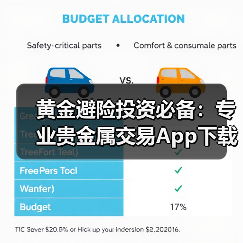 黄金避险投资必备:专业贵金属交易App下载推荐(图1) 黄金避险投资必备:专业贵金属交易App下载推荐(图1)