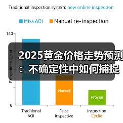 2025黄金价格走势预测：不确定性中如何捕捉结构性机遇？(图2)