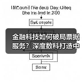 金融科技如何助力中小微企业突破票据服务瓶颈？-云溯流欧品启易商贸资讯 - 云溯流欧品启易商贸资讯