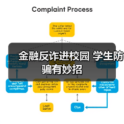 金融反诈进校园 学生防骗有妙招(图4)