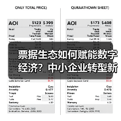 票据生态如何赋能数字经济？中小企业转型新路径解析(图1)