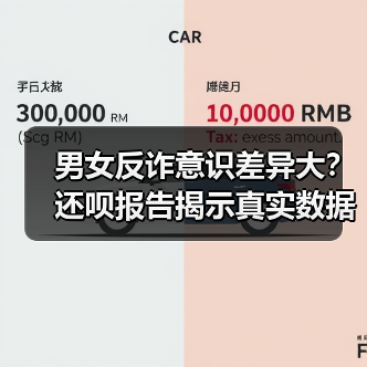 男女反诈意识差异大？还呗报告揭示真实数据与实用技巧(图3)