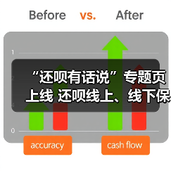 “还呗有话说”专题页上线 还呗线上、线下保护金融消费者权益(图1)