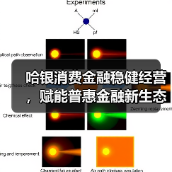 哈银消费金融稳健经营，赋能普惠金融新生态(图1)