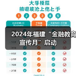 2024年福建“金融教育宣传月”启动(图2)