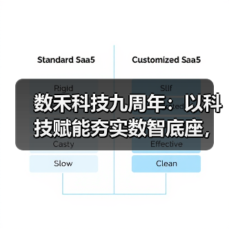 数禾科技九周年：以科技赋能夯实数智底座，以高效服务彰显“数禾速度”(图4)