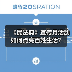 《民法典》宣传月活动如何点亮百姓生活？(图1)