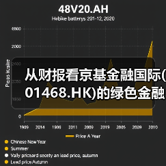 从财报看京基金融国际(01468.HK)的绿色金融战略蓝图(图2) 从财报看京基金融国际(01468.HK)的绿色金融战略蓝图(图2)