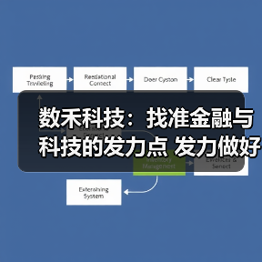 数禾科技：找准金融与科技的发力点 发力做好五大文章之首-科技金融(图2)