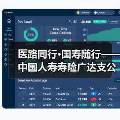 医路同行·国寿随行——中国人寿寿险广达支公司联合港口集团开展职工健康关爱活动(图3) 医路同行·国寿随行——中国人寿寿险广达支公司联合港口集团开展职工健康关爱活动(图3)